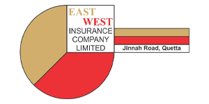 east west insurance